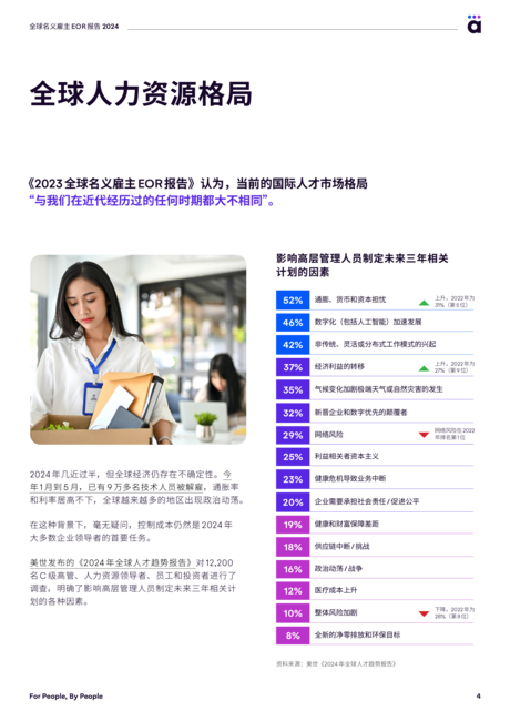 Atlas:2024全球名义雇主EOR报告